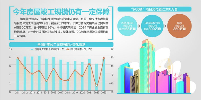 数据来源：住建部、国家统计局、中指数据CREIS、国联证券研究所杨靖制图