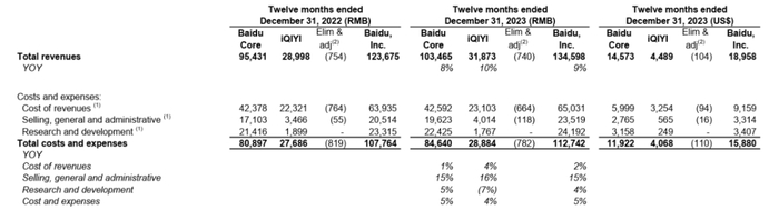 图源：百度财报