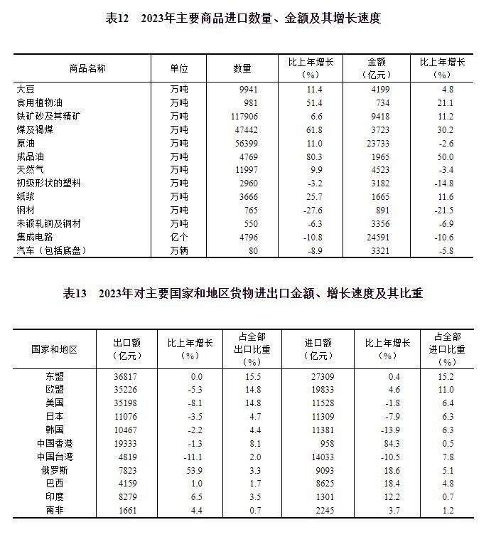 来源：国家统计局网站