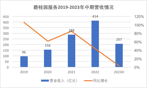 数据来源：企业财报，观点指数整理