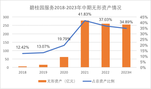 数据来源：企业财报，观点指数整理