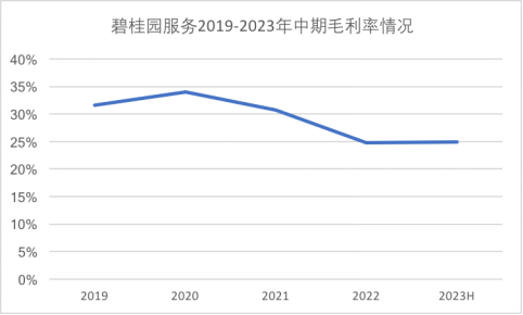 数据来源：企业财报，观点指数整理