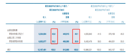 数据来源：企业财报，观点指数整理