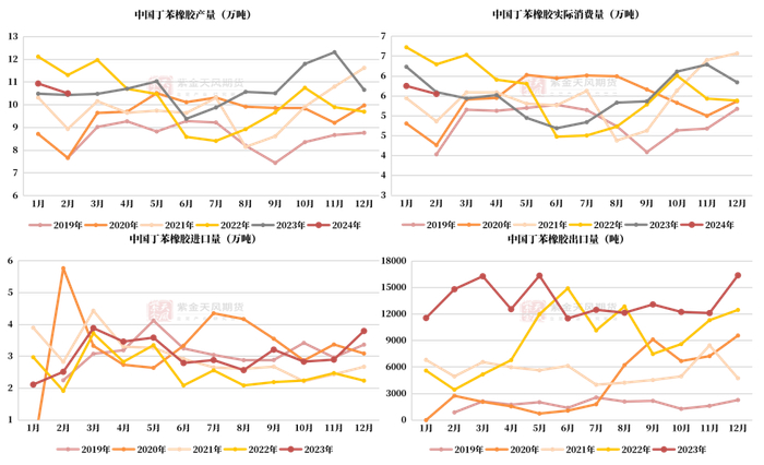 数据来源：隆众，海关总署，紫金天风期货研究所