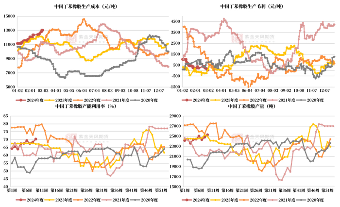 数据来源：隆众，紫金天风期货研究所