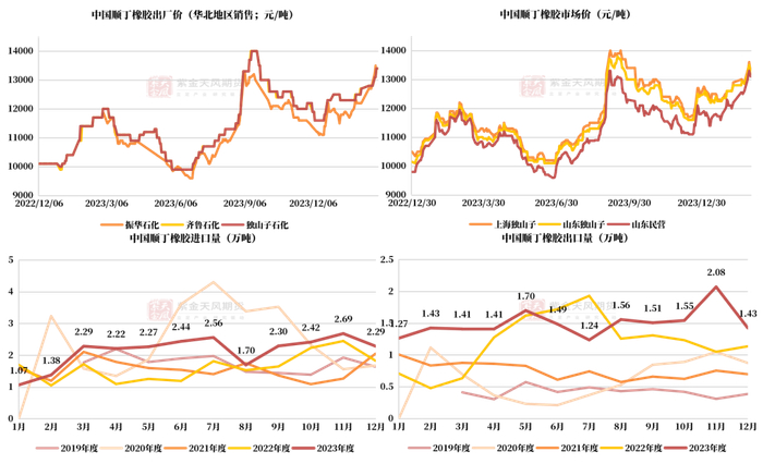 数据来源：隆众，海关总署，紫金天风期货研究所