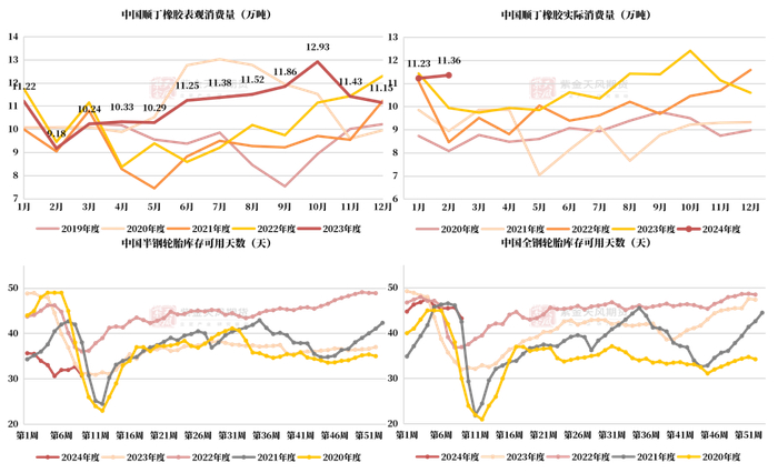 数据来源：隆众，紫金天风期货研究所