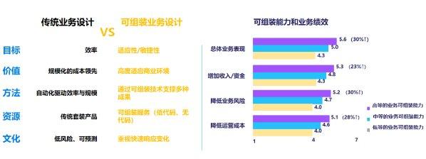 成为可组装企业,增强企业韧性