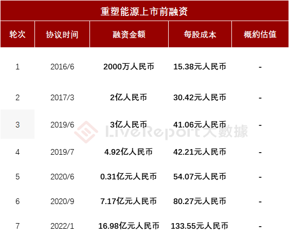 来源：LiveReport大数据