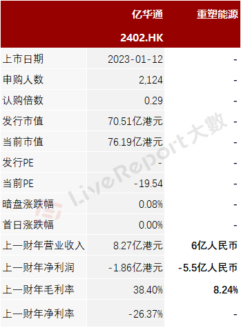 来源：LiveReport大数据
