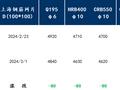 Mysteel周报：上海钢筋网片价格整体大幅下跌 受冬储原材价格波动影响较大（2.23-3.1）
