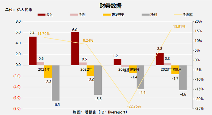 来源：LiveReport大数据