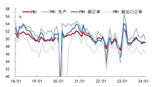 数据来源：Wind,九方金融研究所