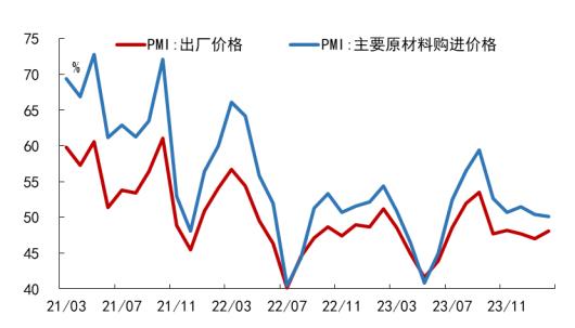 数据来源：Wind,九方金融研究所