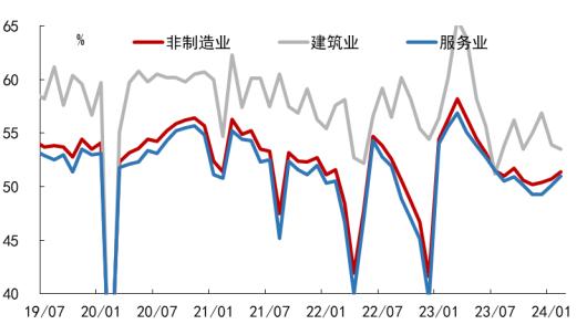 数据来源：Wind,九方金融研究所