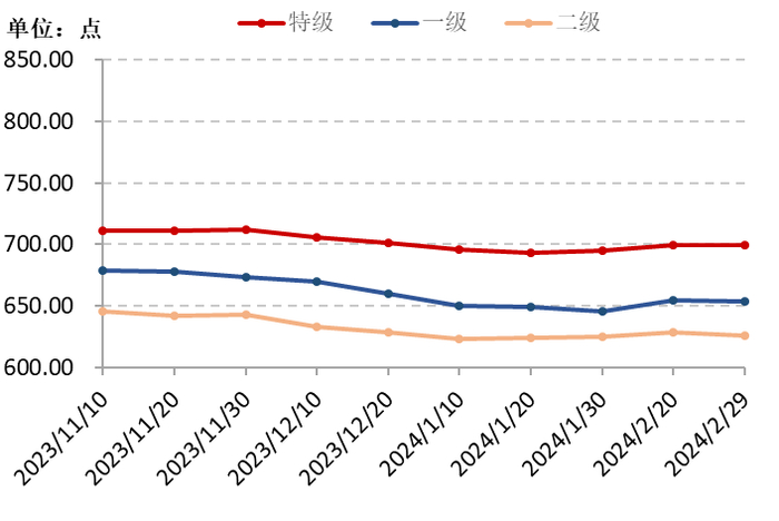 数据来源：新华指数