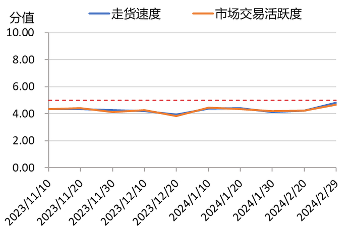 数据来源：新华指数