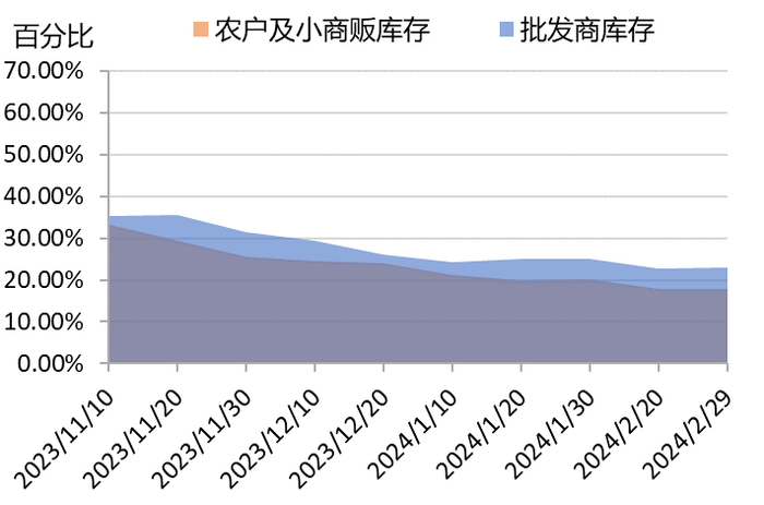 数据来源：新华指数