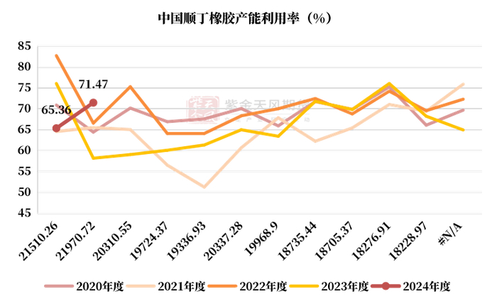 数据来源：隆众，紫金天风期货研究所