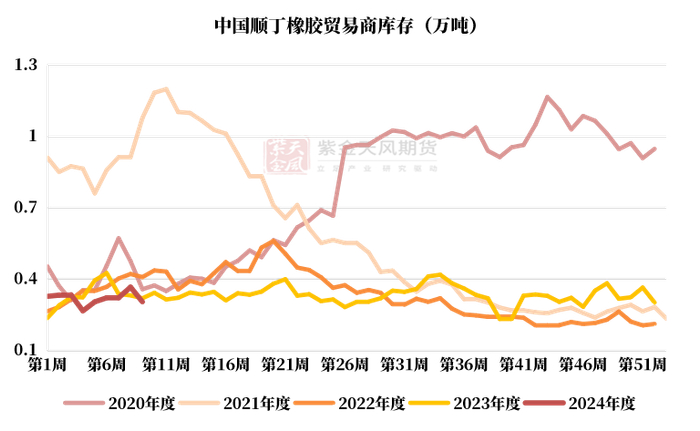 数据来源：隆众，紫金天风期货研究所