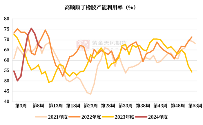 数据来源：隆众，紫金天风期货研究所
