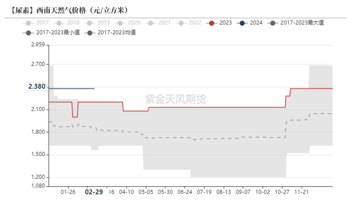数据来源：隆众资讯，紫金天风期货