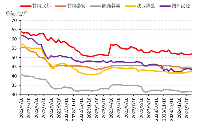 数据来源：新华指数
