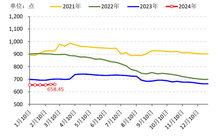 数据来源：新华指数