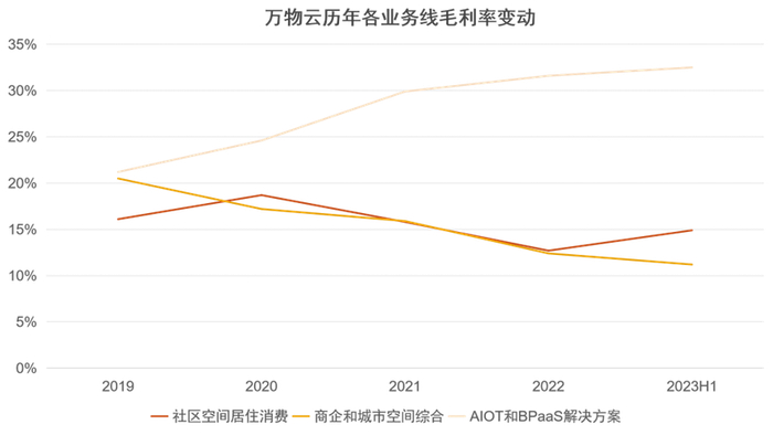 数据来源：企业公告、观点指数整理