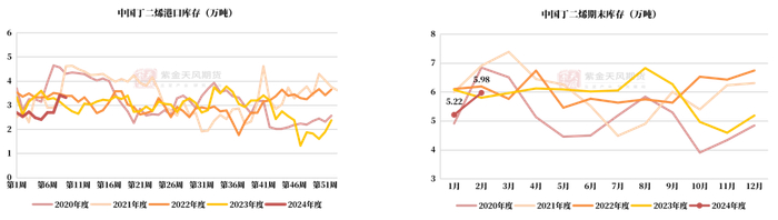 数据来源：隆众，紫金天风期货研究所