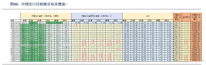 数据来源：银河期货、Wind