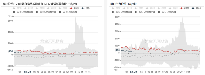 数据来源：钢联，紫金天风期货