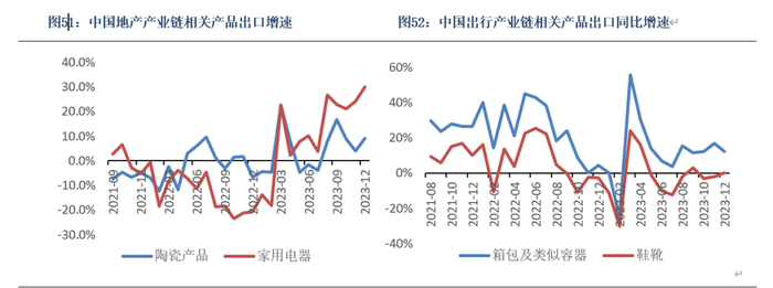 数据来源：银河期货、Wind