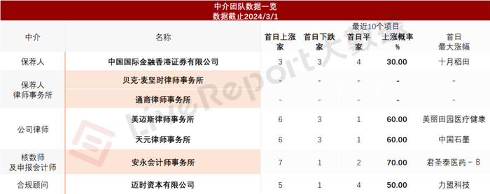 来源：LiveReport大数据