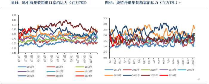 数据来源：Clarksons、银河期货