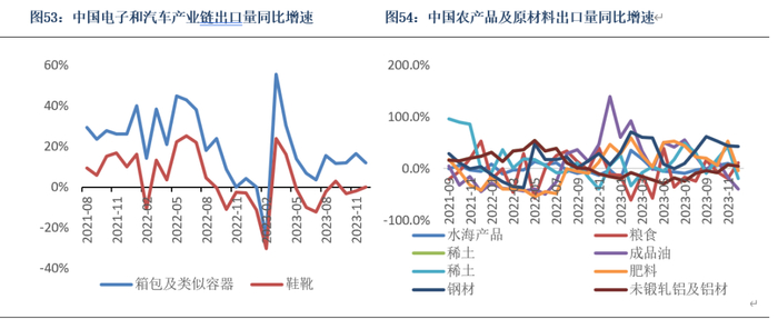 数据来源：银河期货、Wind