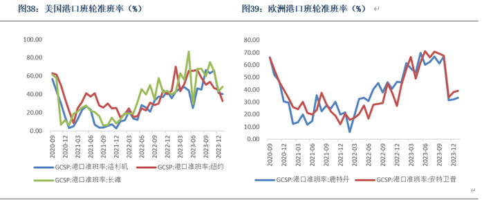 数据来源：银河期货、Wind