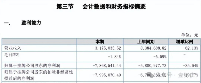 （截图来自研创材料2018年年报）