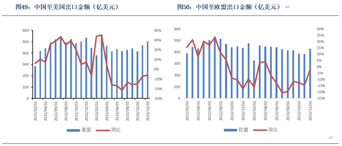 数据来源：银河期货、Wind