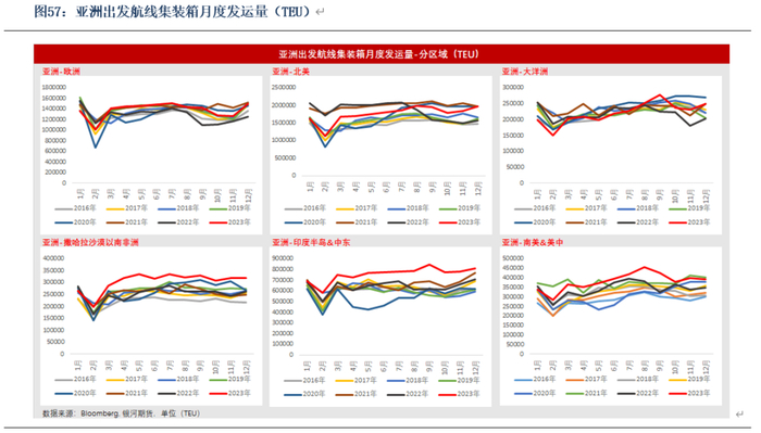 数据来源：银河期货、Bloomberg