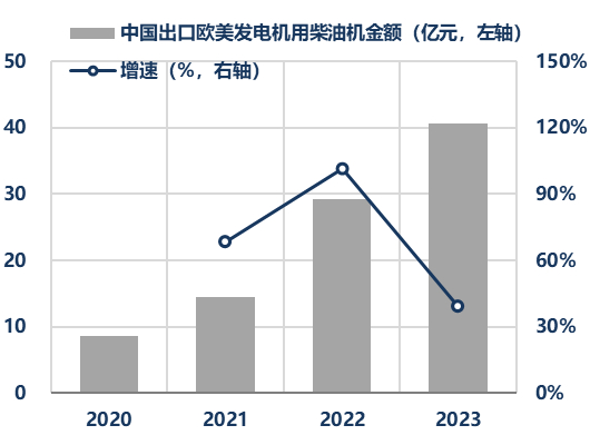 资料来源：中国海关总署，华创证券