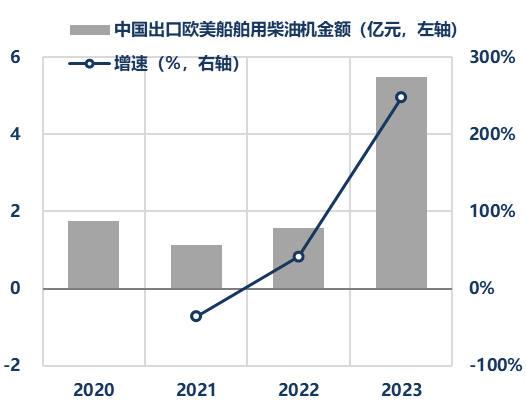 资料来源：中国海关总署，华创证券