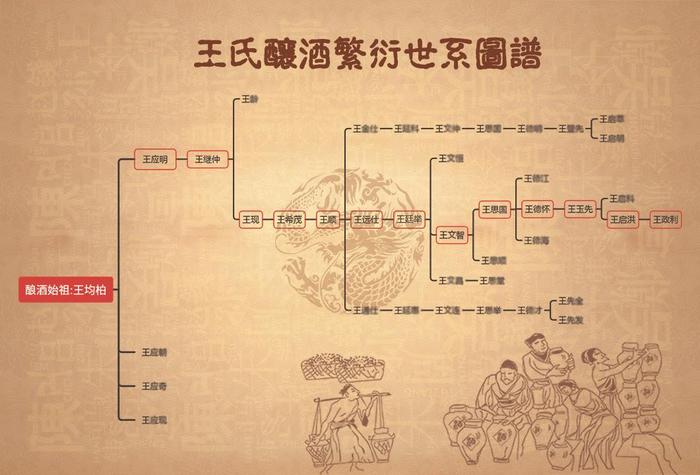 恭亲王世系图片