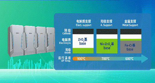 资料来源：潍柴官网