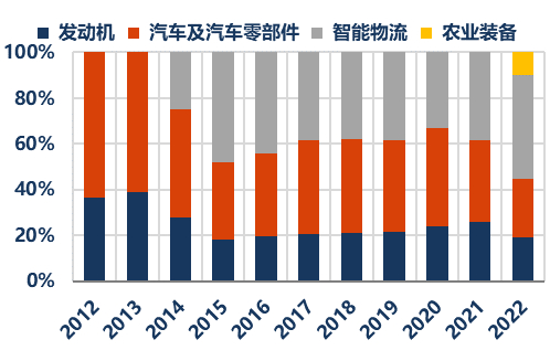 资料来源：公司公告、华创证券