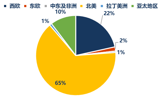 资料来源：凯傲年报、华创证券