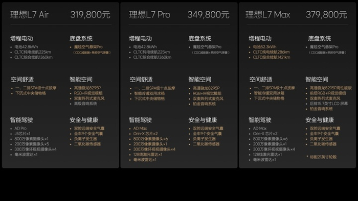 2024款理想L7 家庭五座旗舰SUV