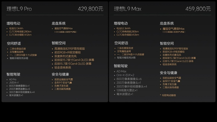 2024款理想L9 家庭六座旗舰SUV