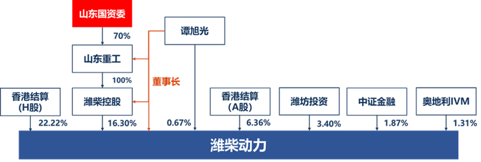 资料来源：Wind、华创证券