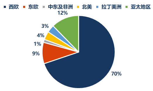 资料来源：凯傲年报、华创证券